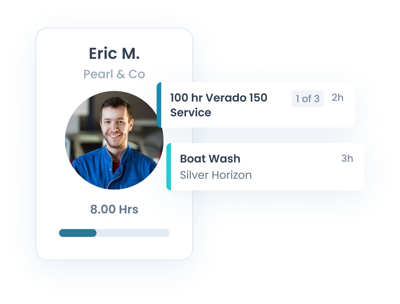 Boatyard technician scheduling card